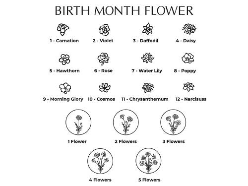 Gift for Mom's - Birth Month Flower Bracelet, up to 5